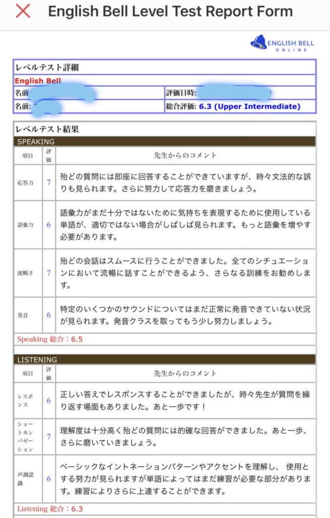 レベルテスト結果スピーキング、リスニング