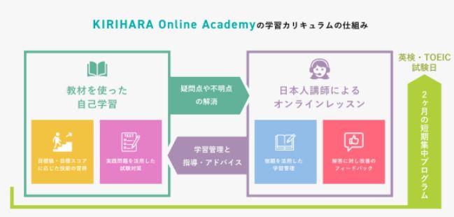 KIRIHARA Online Academy　学習の進め方