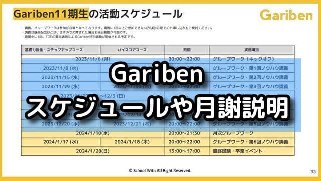 Garibenのスケジュールや月謝説明